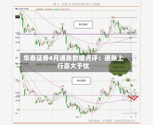 华泰证券4月通胀数据点评：通胀上行喜大于忧
