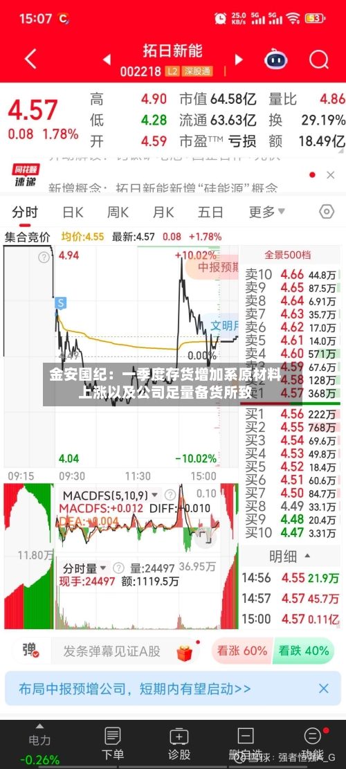 金安国纪：一季度存货增加系原材料上涨以及公司足量备货所致