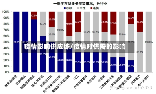 疫情影响供应练/疫情对供需的影响