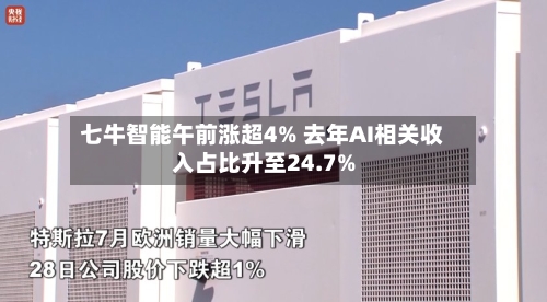 七牛智能午前涨超4% 去年AI相关收入占比升至24.7%