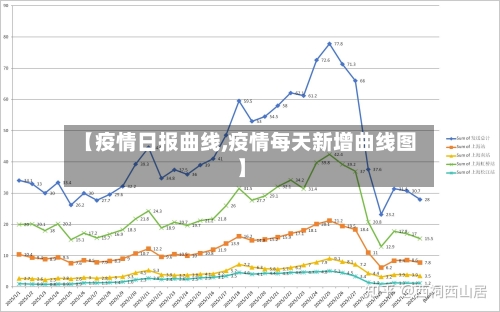 【疫情日报曲线,疫情每天新增曲线图】