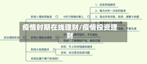 疫情时期在线理财/疫情投资理财