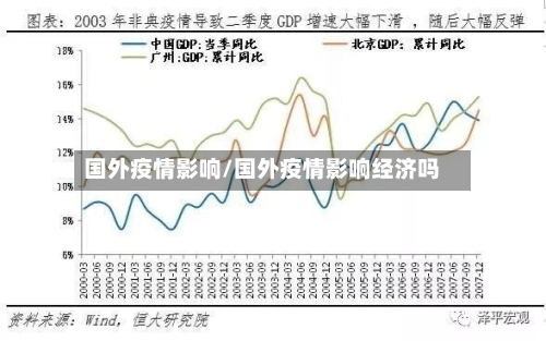 国外疫情影响/国外疫情影响经济吗