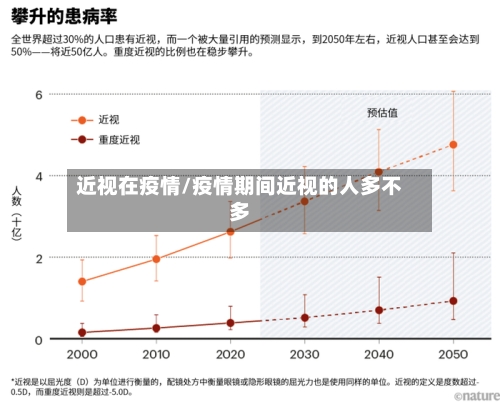 近视在疫情/疫情期间近视的人多不多