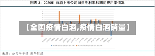 【全国疫情白酒,疫情白酒销量】
