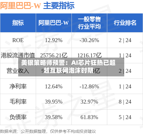 美银策略师预警：AI芯片狂热已超越互联网泡沫时期