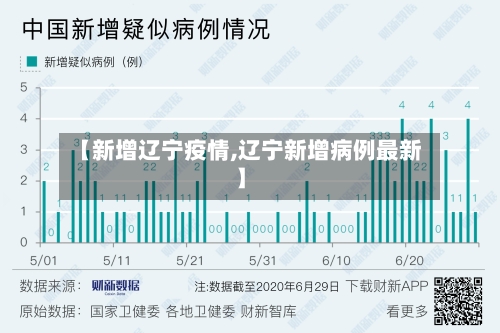 【新增辽宁疫情,辽宁新增病例最新】