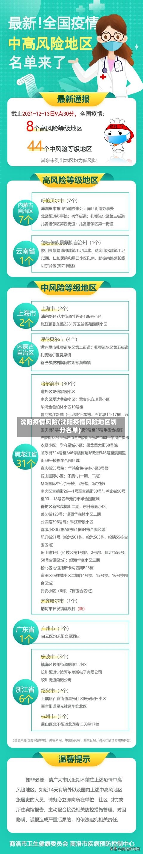 沈阳疫情风险(沈阳疫情风险地区划分名单)