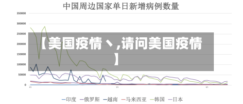 【美国疫情丶,请问美国疫情】
