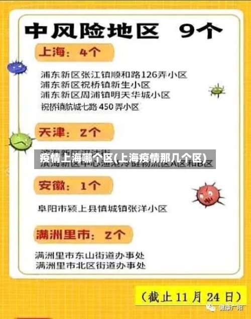 疫情上海哪个区(上海疫情那几个区)