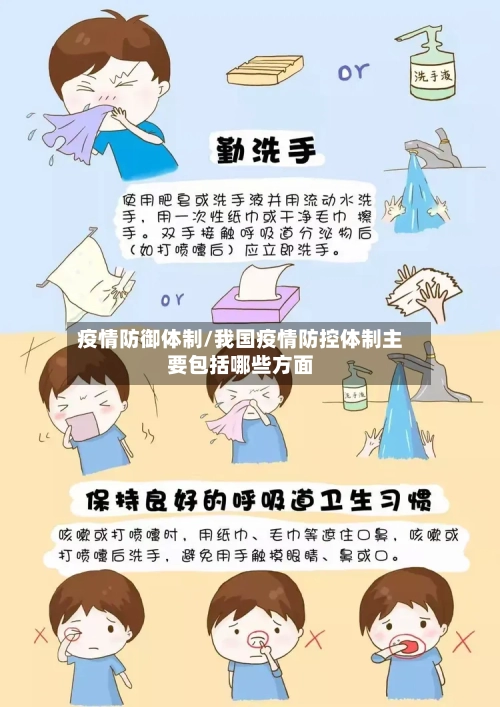 疫情防御体制/我国疫情防控体制主要包括哪些方面